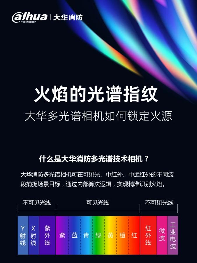 什么是大华消防多光谱技术相机