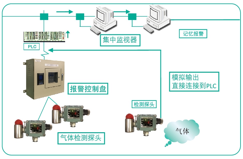 GT-KD-12S工业及商业用途点型可燃气体探测器系统图