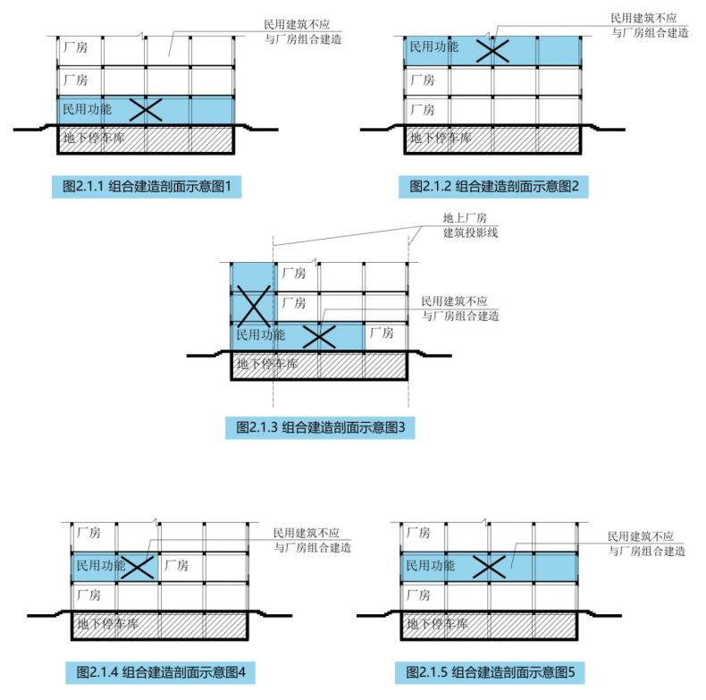 智造空间不应与民用建筑组合建造