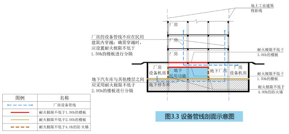 设备管线穿越示意图