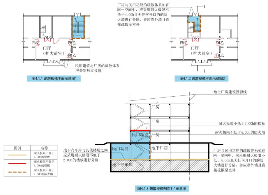 疏散楼梯间平面布置示意图