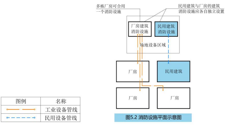 园区消防设施平面示意图