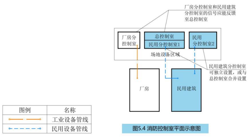 消防控制室平面示意图