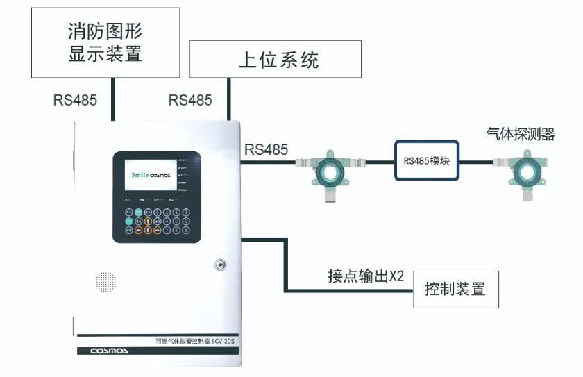 SCV-20S可燃气体报警控制器系统图