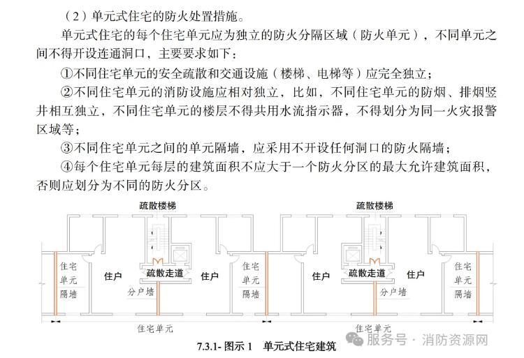 单元式住宅建筑的防火处置措施要求