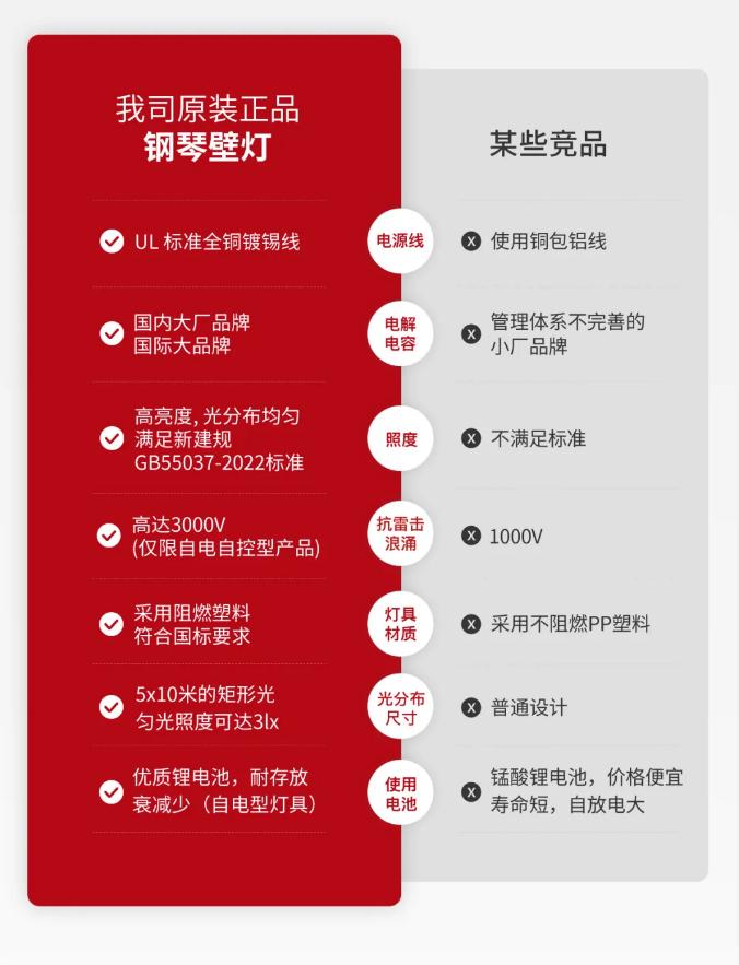 M-ZFZD-E5W3062敏华钢琴壁灯消防应急照明灯具与友商产品对比