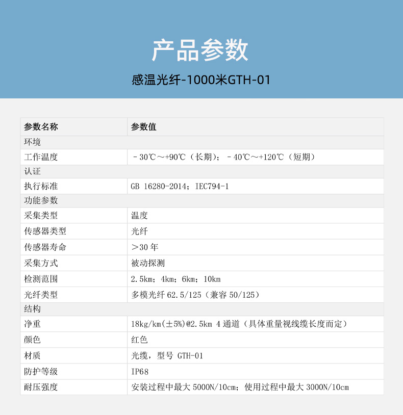 GTH-01感温光纤技术参数