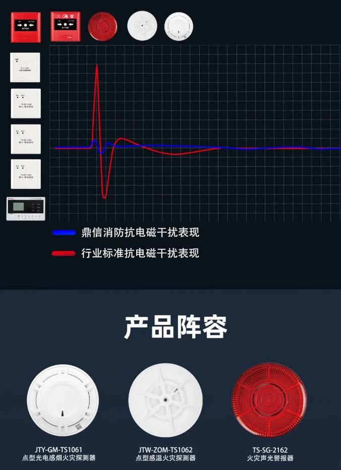 鼎信消防工业火灾自动报警系统产品