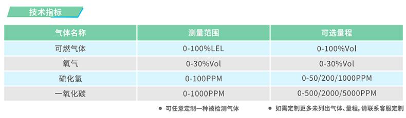 GTY-PLT229工业及商业用途点型可燃气体探测器探测气体