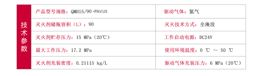 QMH15/90-PAVLN IG541气体灭火设备技术参数