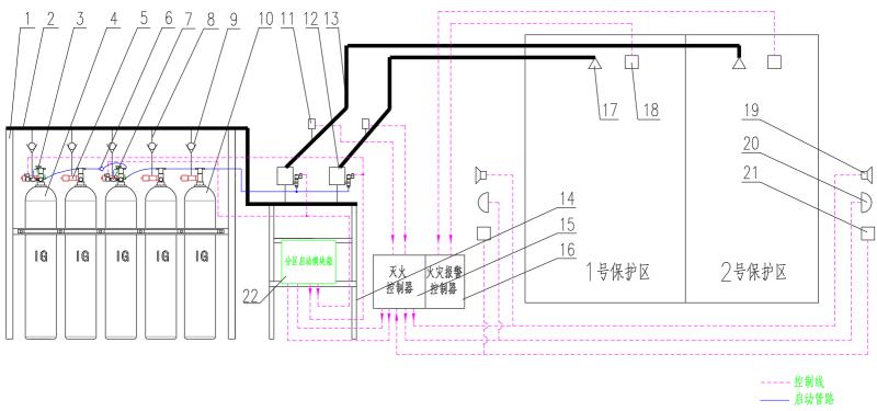QMH20/80 IG541气体灭火设备系统结构