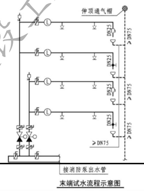末端试水装流程示意图