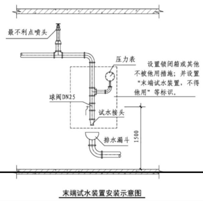 末端试水装安装示意图