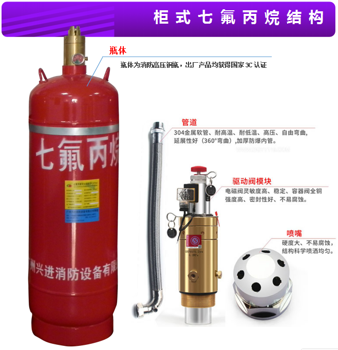 柜式七氟丙烷结构图