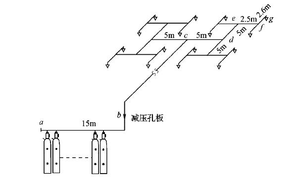 IG541气体灭火系统管网