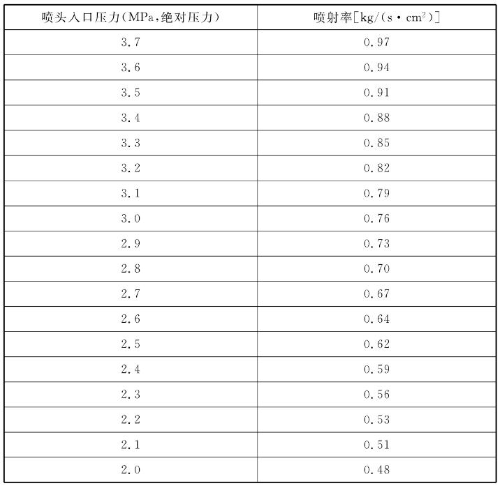 一级充压(15.0MPa)IG541混合气体灭火系统喷头等效孔口单位面积喷射率