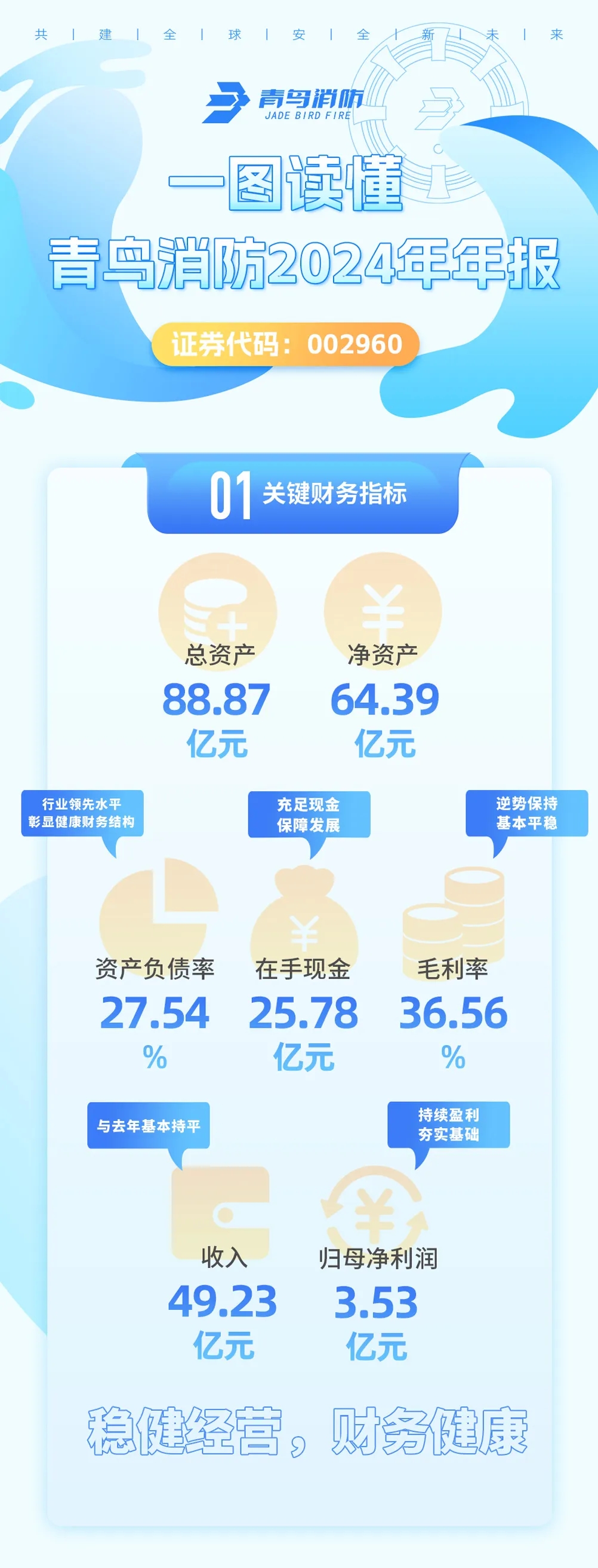 青鳥消防2024年年報