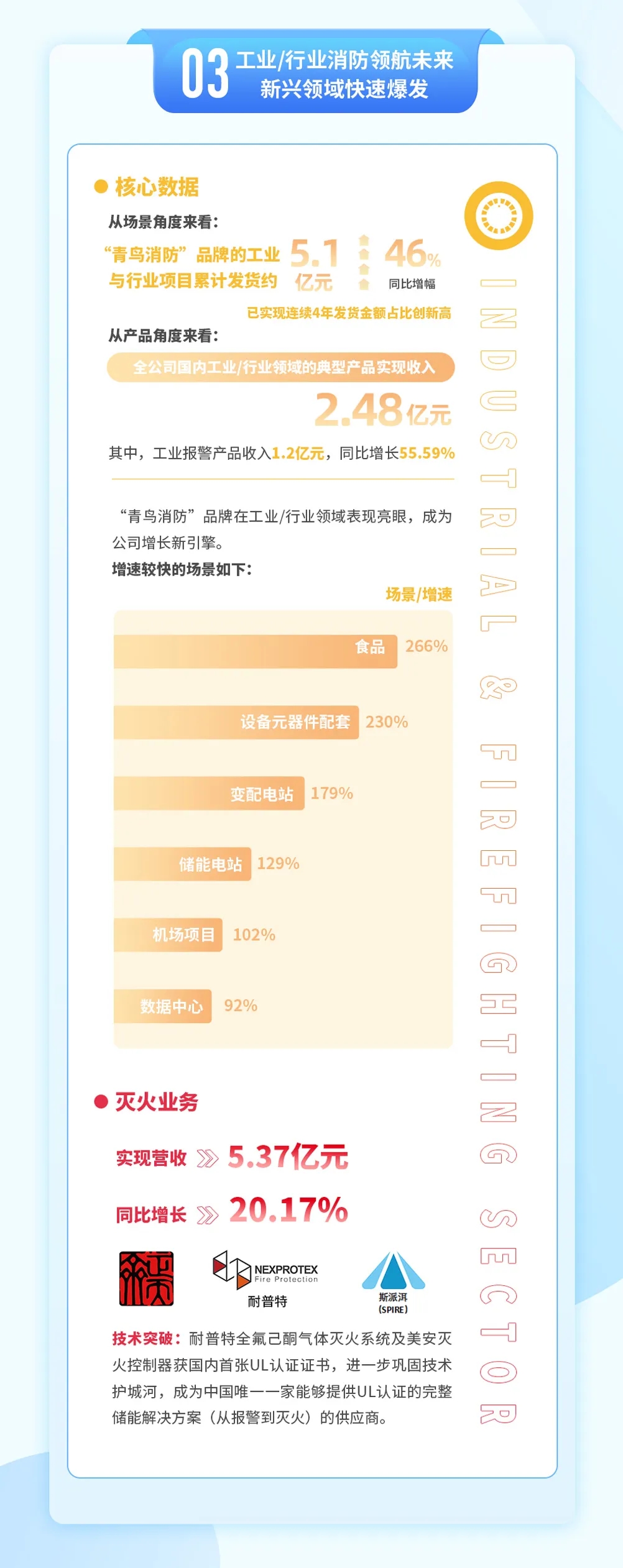 青鸟消防2024年年报