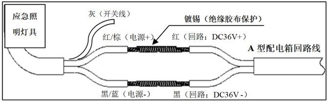 J-ZFZC-E3W-17Q3A集中电源控制型消防应急照明灯具