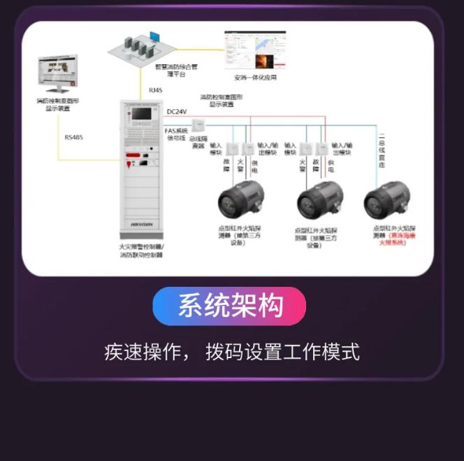 JTG-U-HF102-UVIR4(Ex) 点型红紫外复合型火焰探测器系统架构