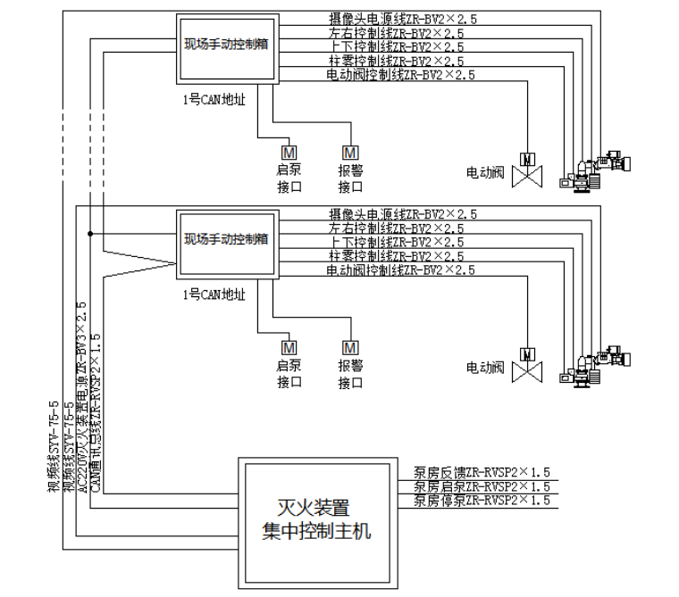 PLKD8/32G固定式消防炮系统接线图