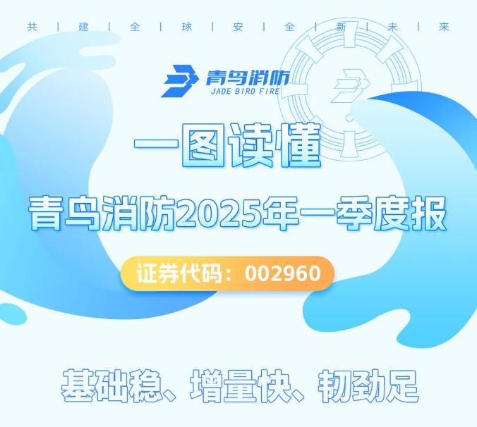 一图读懂青鸟消防2025年一季度报