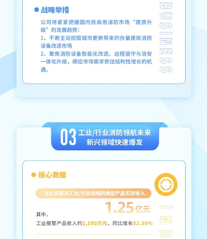 一图读懂青鸟消防2025年一季度报