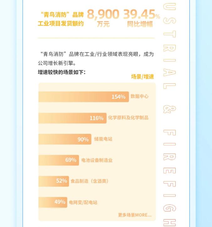 一图读懂青鸟消防2025年一季度报