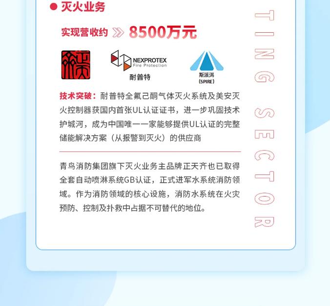 一图读懂青鸟消防2025年一季度报灭火业务
