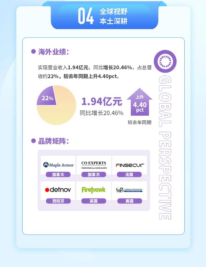 一图读懂青鸟消防2025年一季度报