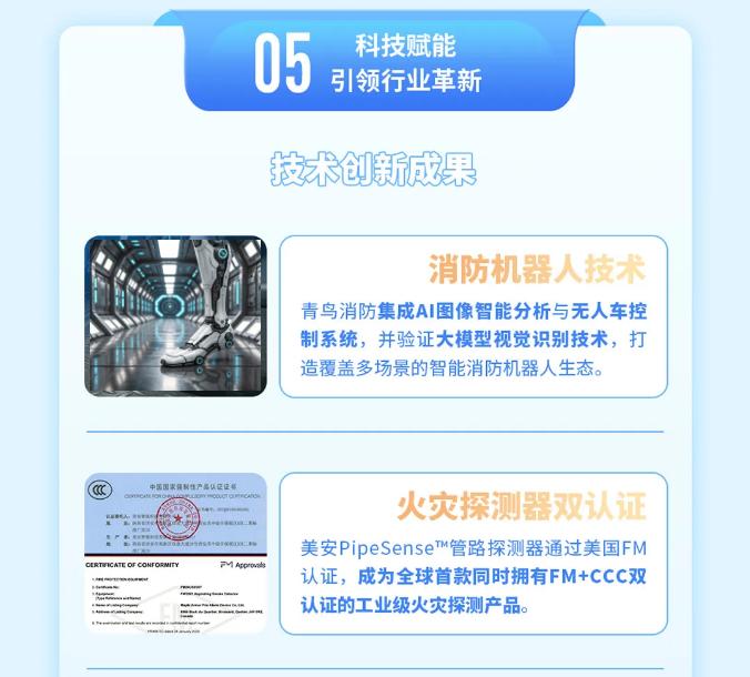 一图读懂青鸟消防2025年一季度报