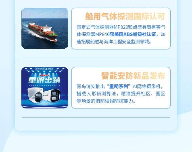一图读懂青鸟消防2025年一季度报