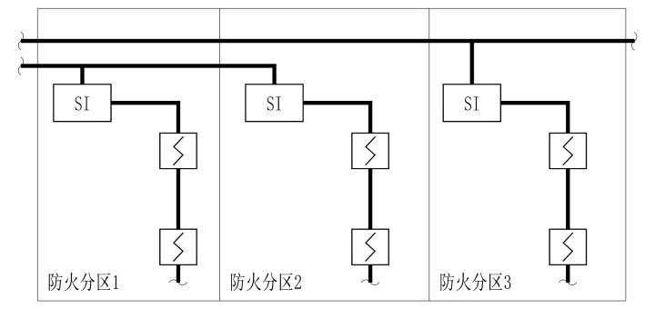 短路隔离器可设置在被隔离设备所在的防火分区内