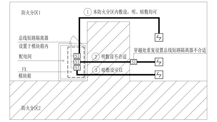 总线短路隔离器出线后不适合再重复设置总线短路隔离器
