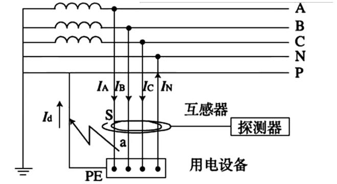 剩余电流产生的常见原因中性线穿线方向错误