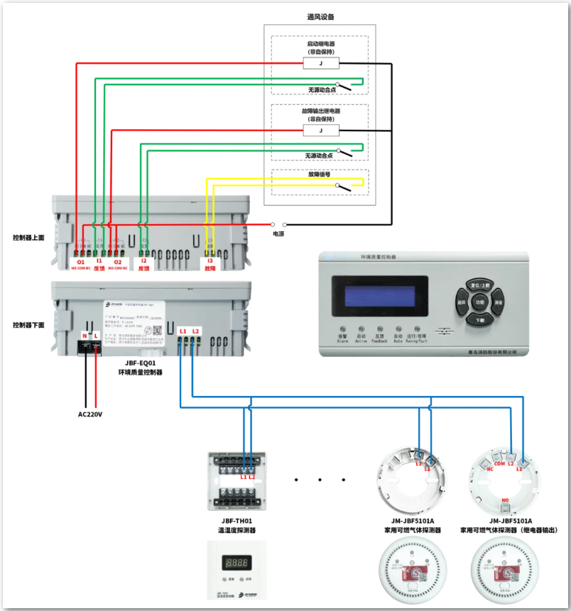 JBF-EQ01环境质量控制器接线图