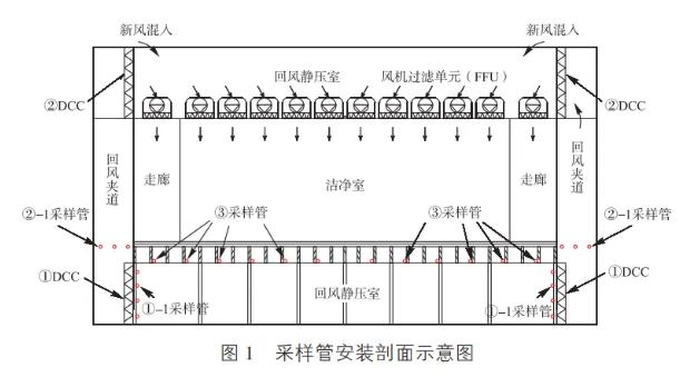 采样管安装剖面示意图