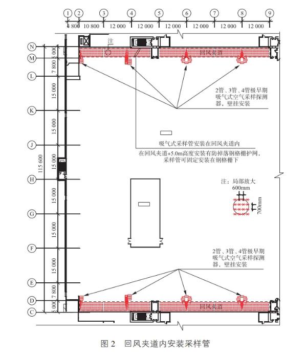 回风夹道内安装采样管