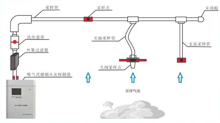 ASD-TR8101吸气式感烟火灾探测器组成示意图