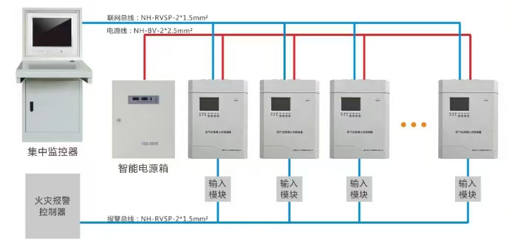ASD-TR8101吸气式感烟火灾探测器系统示意图