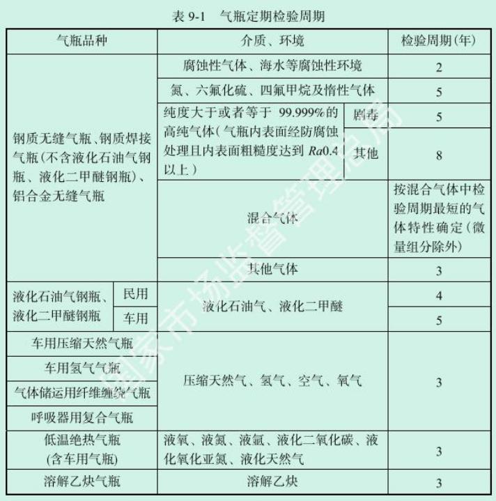气瓶定期检验周期