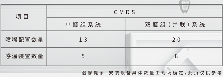 CMDS13-1-CGF厨房设备灭火装置
