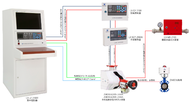 LX-SCP-2100A手动操作盘