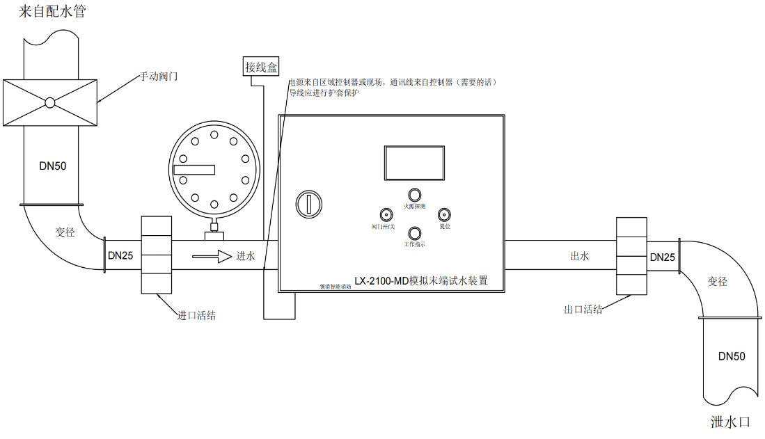 LX-MD-2100模拟末端试水装置