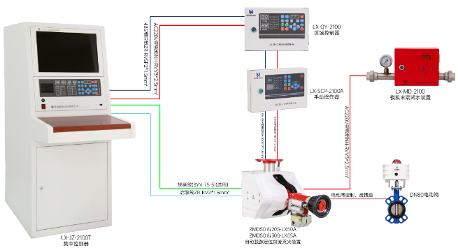 DN80消防电动阀