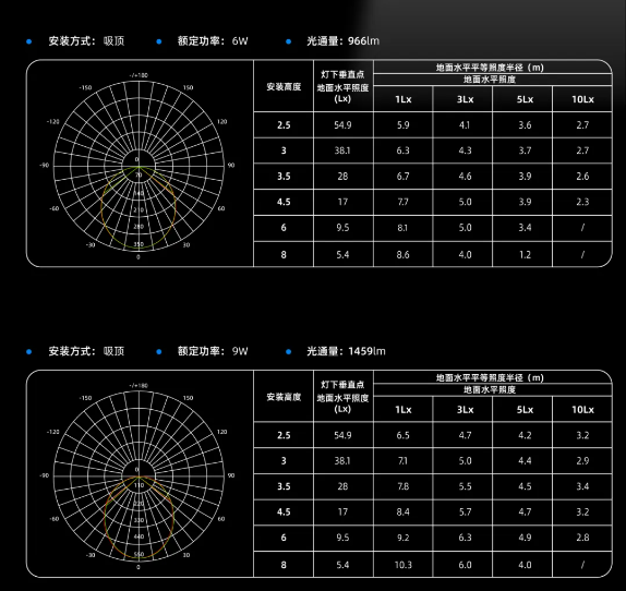 KW-BLJC-20EI0.5W-819T2集中电源集中控制型消防应急标志灯具