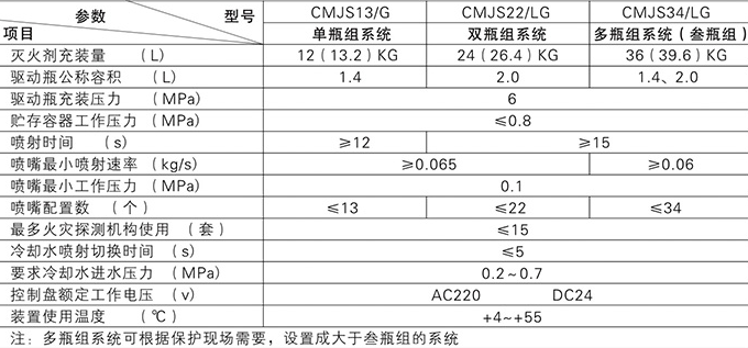 CMJS13-1-LG厨房设备灭火装置