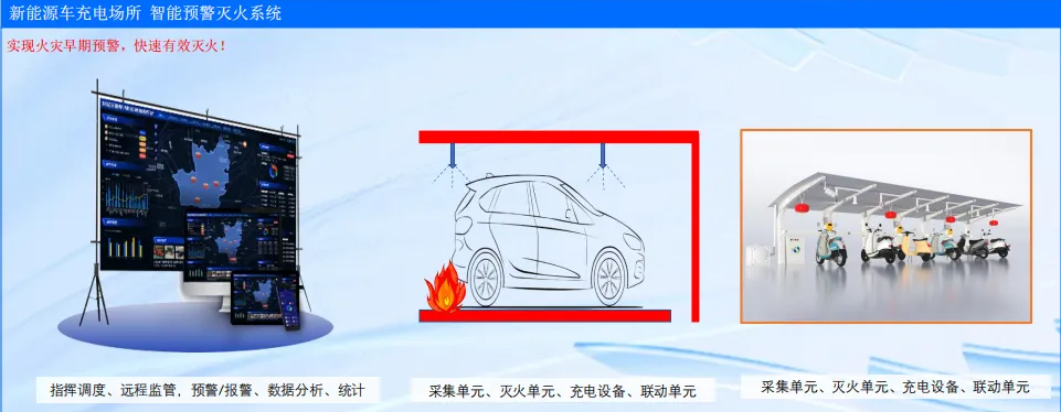 GPSF-220-LG新能源车充电桩火灾抑制系统