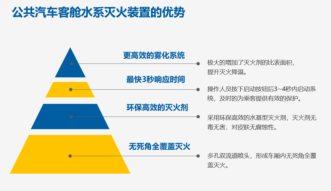 GKM-10-D-50-LG公共客车客舱灭火装置
