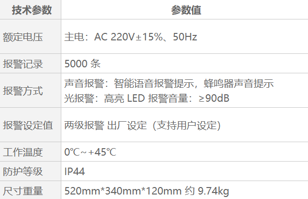 QB6000可燃气体报警控制器